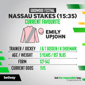 Image post by @betway on Twitter