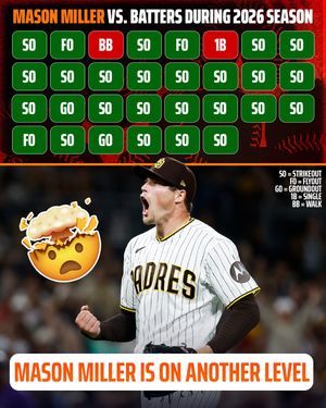 Image post by @draftkings on Instagram