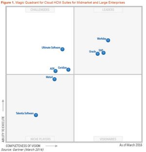 Image post by @Workday on Twitter/X