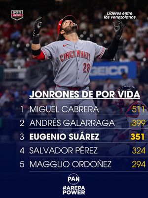 Image post by @sports_venezuela on Instagram