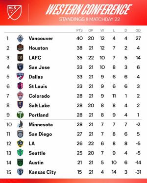 Video post by @mls on TikTok