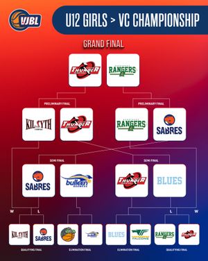 Image post by @basketball_vic on Instagram