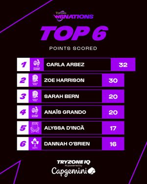 Image post by @womenssixnations on Instagram
