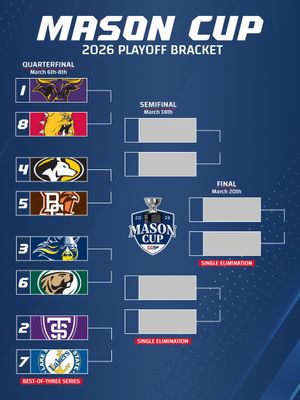 Image post by @CCHAHockey on Twitter