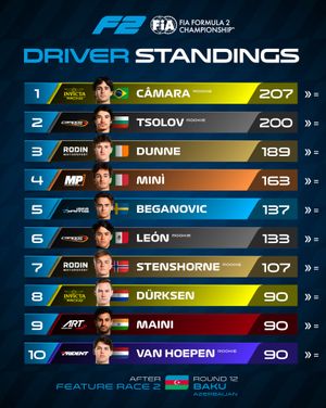 Image post by @formula2 on Instagram