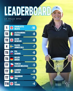 Image post by @letgolf on Instagram