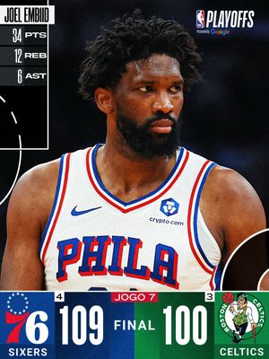 Image post by @nbabrasil on Instagram