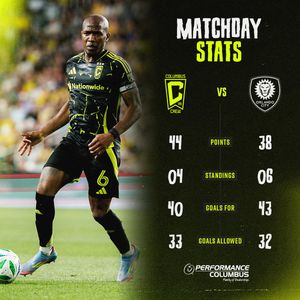 Image post by @ColumbusCrew on Twitter
