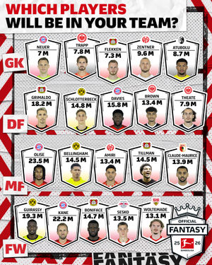 Image post by @bundesliga on Instagram