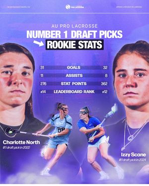 Image post by @auprolax on Instagram