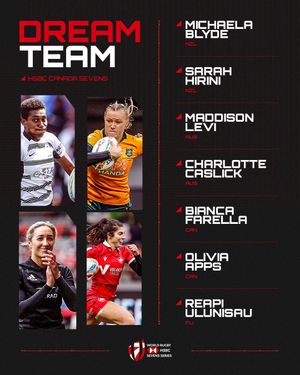 Image post by @worldrugby7s on Instagram