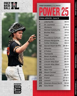 Image post by @prepbaseballil on Instagram
