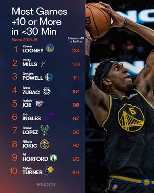 Image post by @enjoybball on Instagram