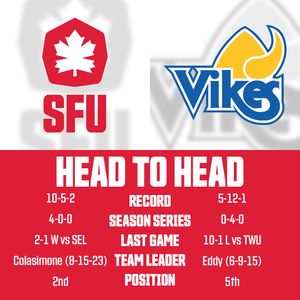 Image post by @SFUHockey on Twitter