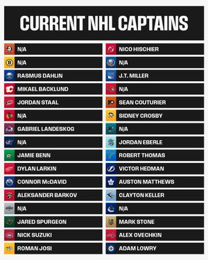 Image post by @nhl on Instagram