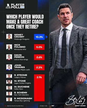 Image post by @nhlpa on Instagram