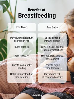 Image post by @healthline on Instagram