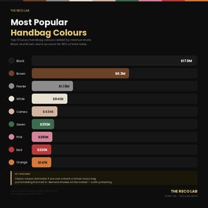 Image post by @therecolab on Instagram