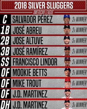 Image post by @mlbonfox on Instagram