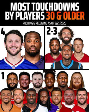 Image post by @draftkings on TikTok