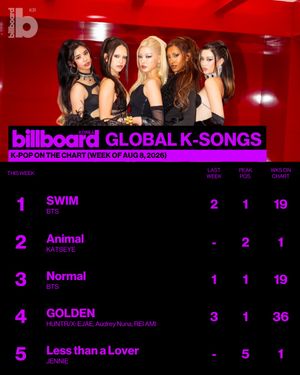 Image post by @billboard_korea on Instagram