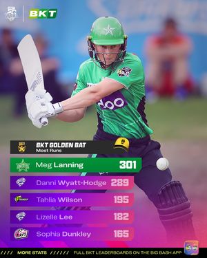 Image post by @wbbl on Instagram