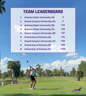 Image post by @gcuclubgolf on Instagram