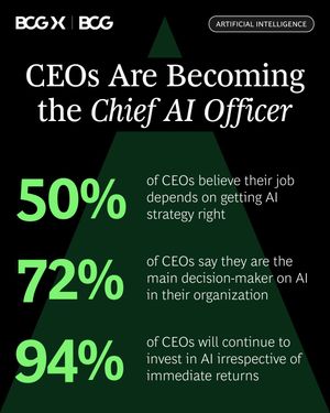 Image post by @bcg on Instagram