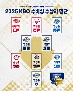Image post by @kbo.official on Instagram