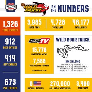 Image post by @gncc_racing on Instagram