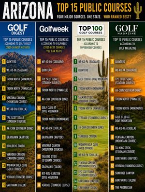 Image post by @beautifulgolfcourses on Instagram