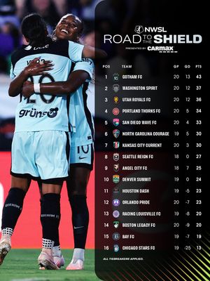 Image post by @nwsl on Instagram