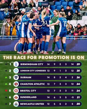 Image post by @barclayswsl on Instagram