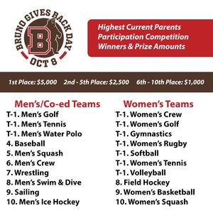 Image post by @brownu_bears on Instagram