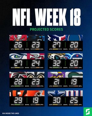 Video post by @sportsline on TikTok