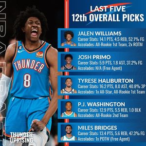 Image post by @thunderuprising on Instagram