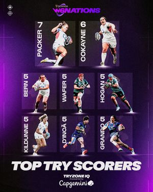 Image post by @womenssixnations on Instagram
