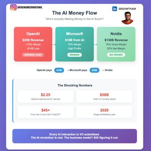 Image post by @dataengineeringtamil on Instagram