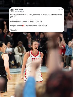 Image post by @portlandfirewnba on Instagram