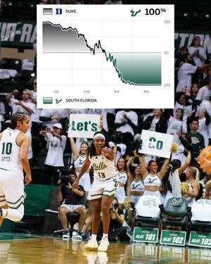 Image post by @usfathletics on Instagram