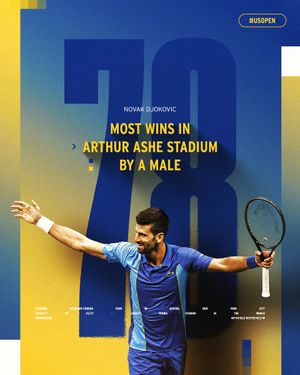 Image post by @usopen on Twitter