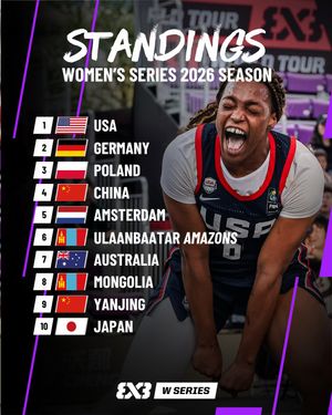 Image post by @fiba3x3w on Instagram