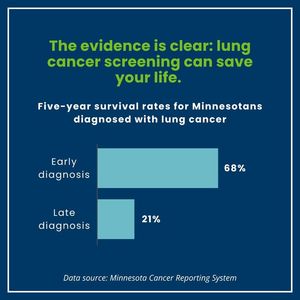 Image post by @mnhealth on Facebook