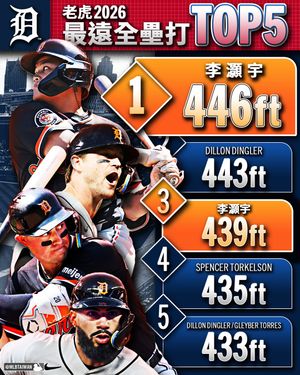 Image post by @mlbtaiwan on Instagram