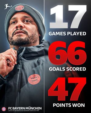 Image post by @bundesliga on Instagram
