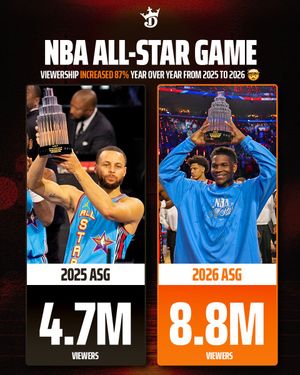 Image post by @DraftKings on Twitter