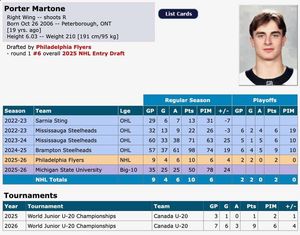Image post by @hockeydb on Facebook