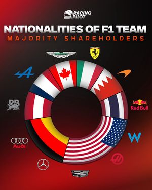 Image post by @theracingpilot on Instagram