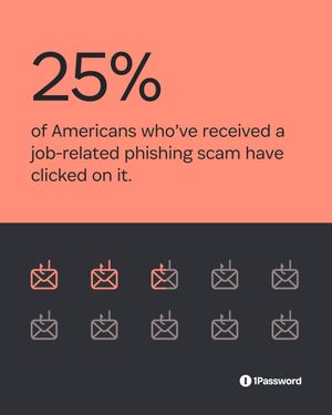 Image post by @1password on Instagram