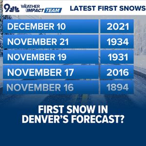 Image post by @9newsdenver on Instagram